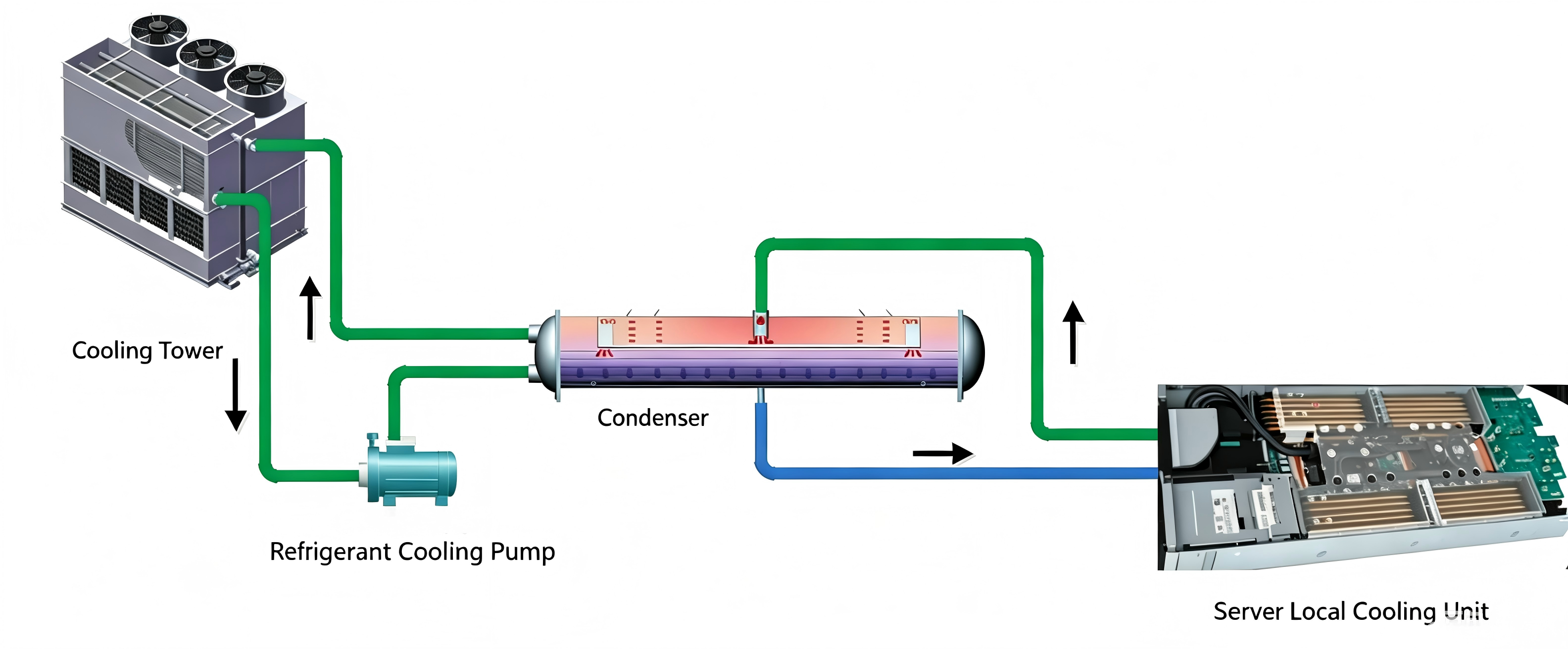 Cold Plate Liquid Cooling Flow Diagram