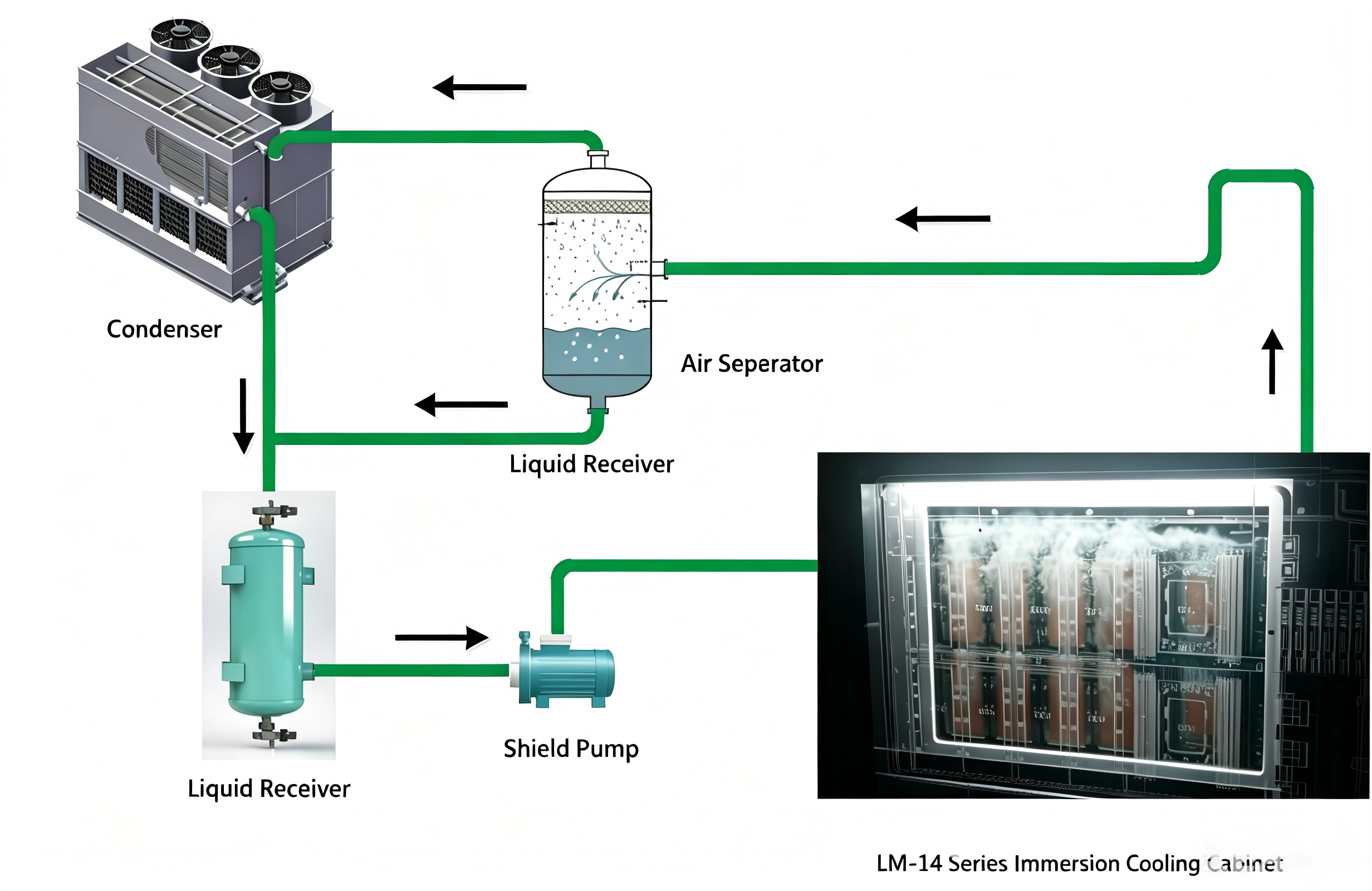 Immersion Cooling