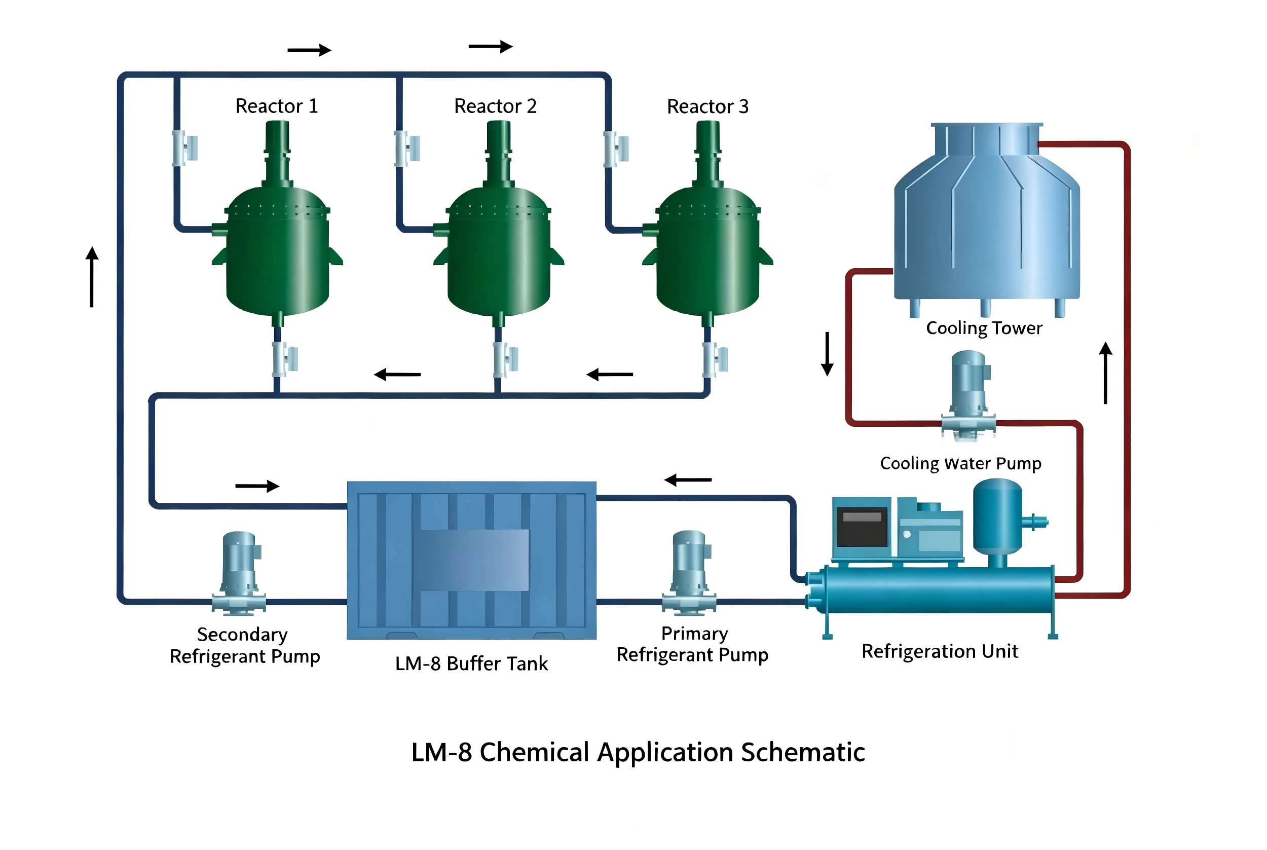 LM-8