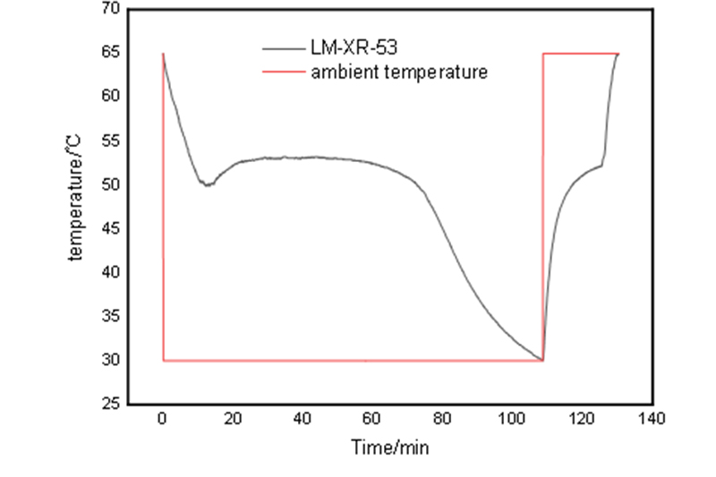 LM-xr-53