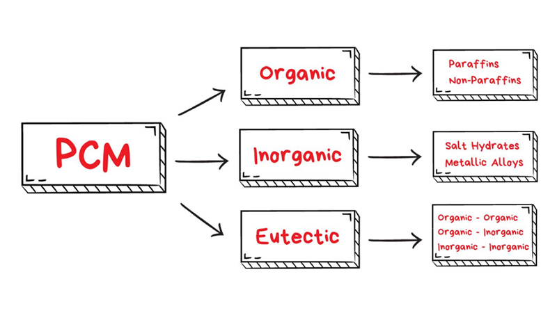 Unlocking Thermal Potential2