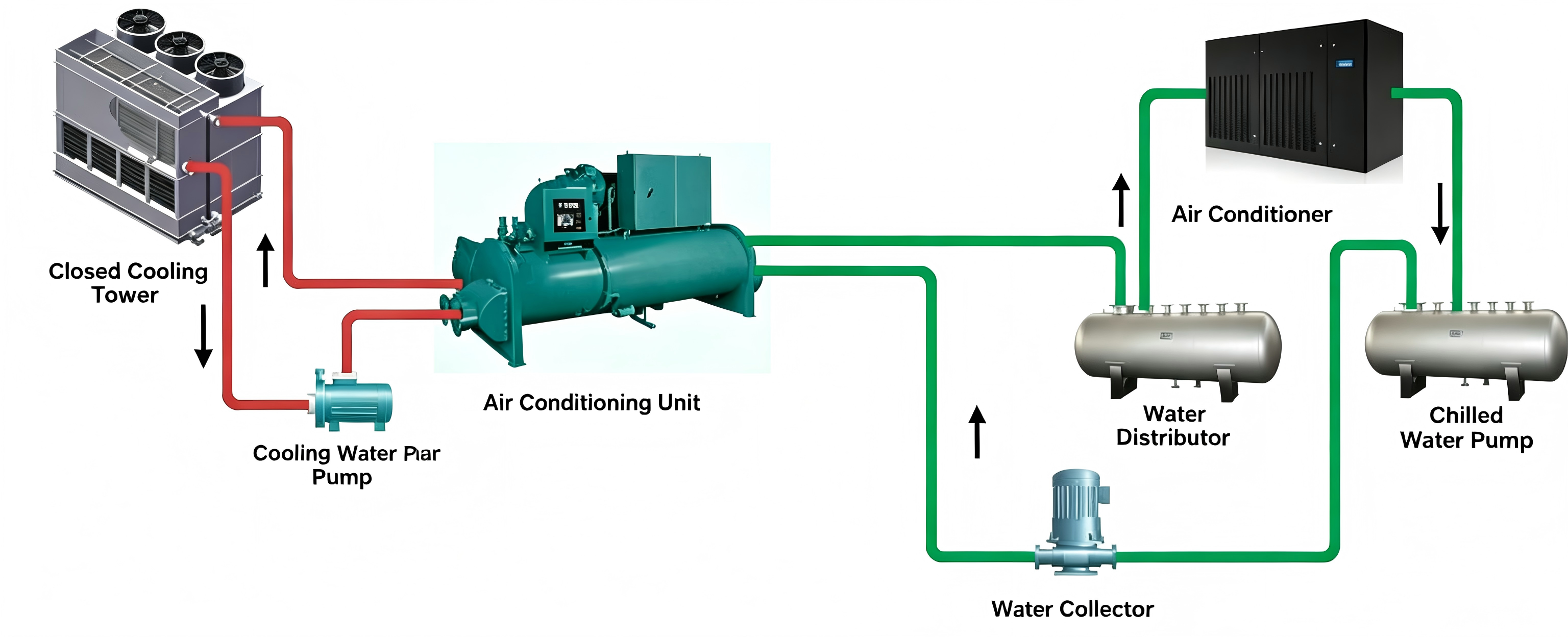 Water Cooling Flow Diagram